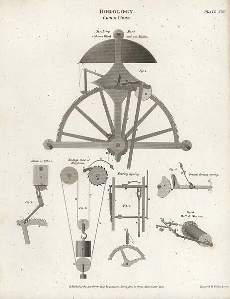 Clockwork mechanism