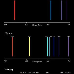 H-He-Hg emission spectra C017 / 7260