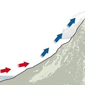 Digital illustration of warm, dry fohn wind on lee slope of hill